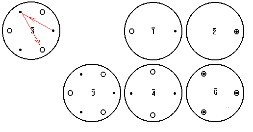 rotoinversion symmetry